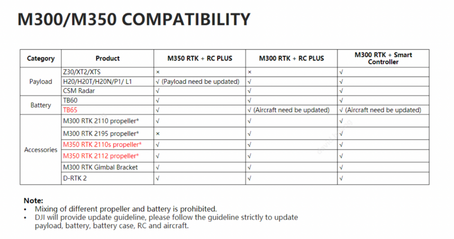 DJI Matrice 350 RTK